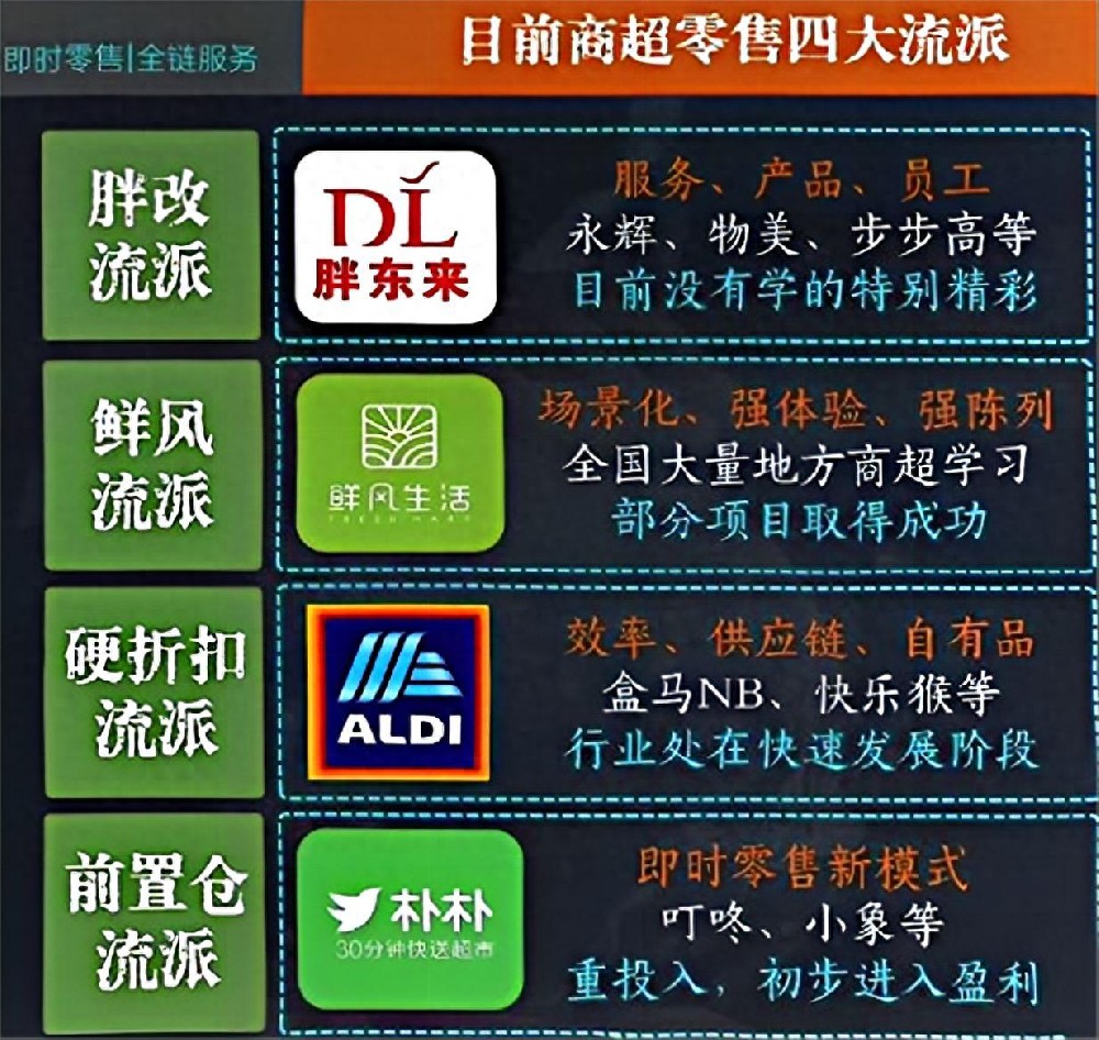 1762239383212054.jpeg 四大流派.jpeg